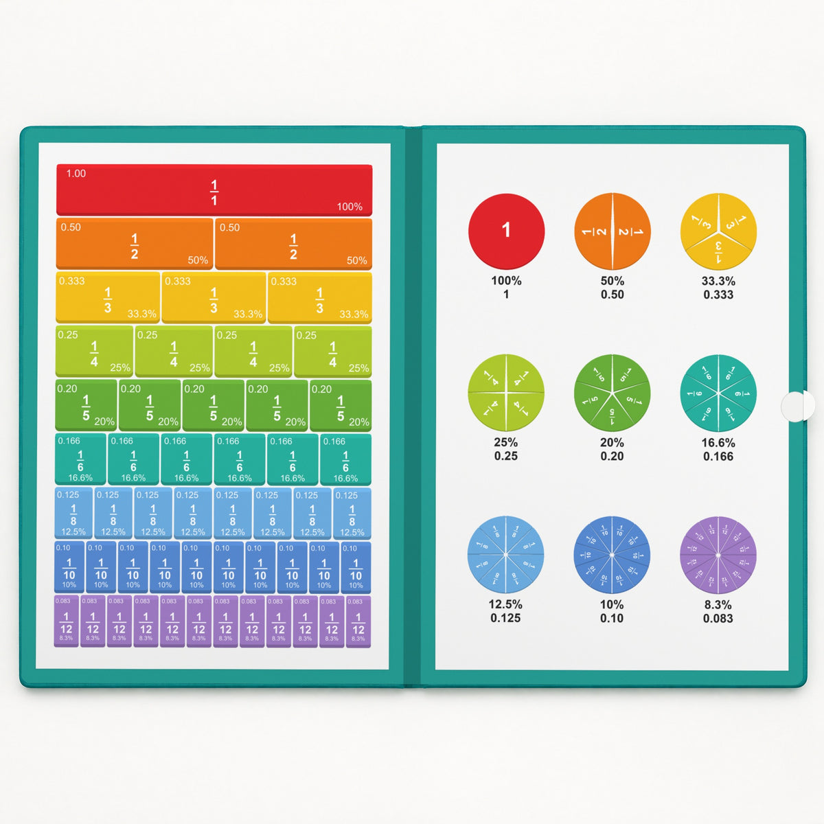 Magnetic Fraction Board